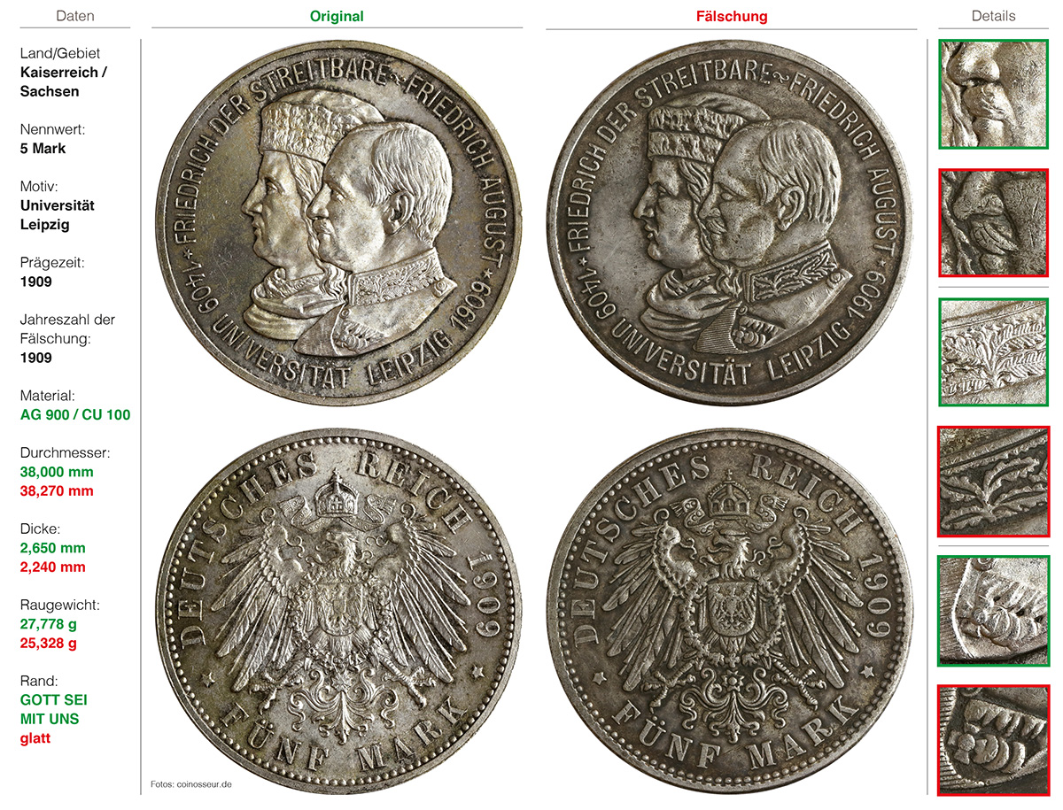 Gefälschte Kaiserreich-Münzen sicher erkennen | MDM-Münzenblog